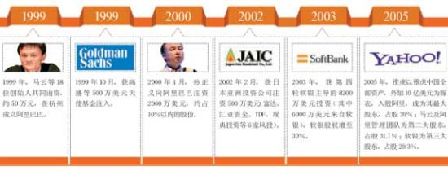 马云之痛:支付宝VIE的罪与罚(图)