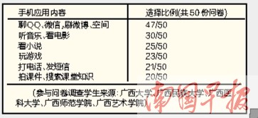 学生上课玩手机欲罢不能 教授