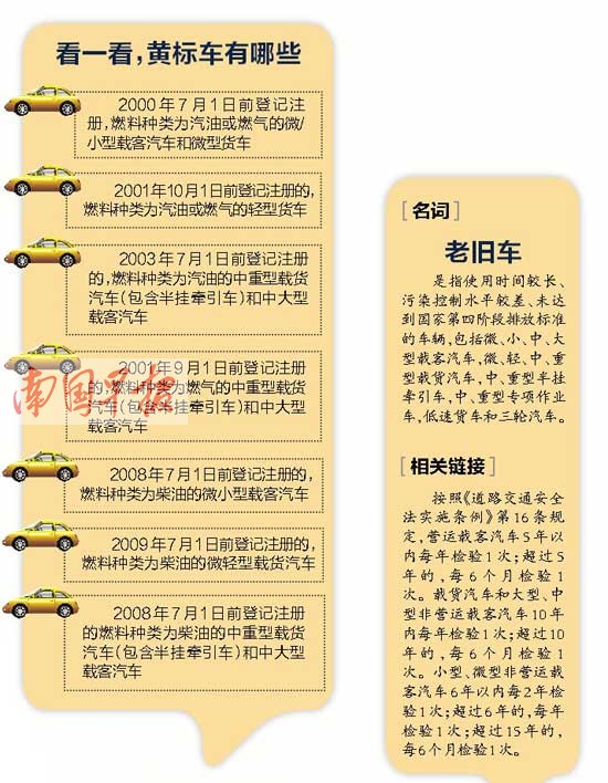 广西年内淘汰10万辆黄标车老旧车 提前淘汰有补贴