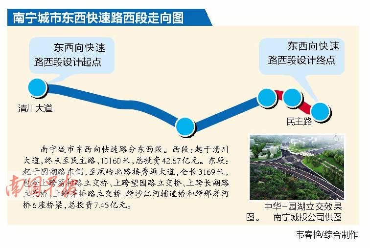 南宁市将建城市快速路 由东至西只需半小时