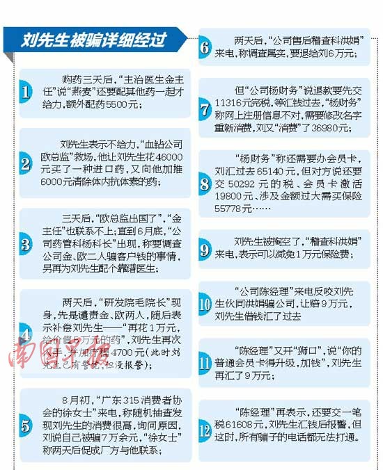 男子明知被骗仍汇54万 骗子桥段一转三折用到技穷