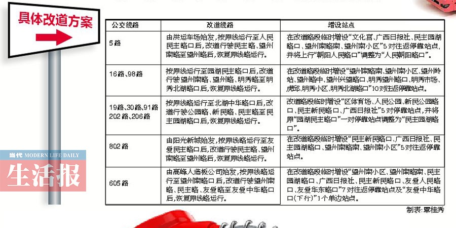 南宁:道路封闭施工 10条公交线路11月16日起改道