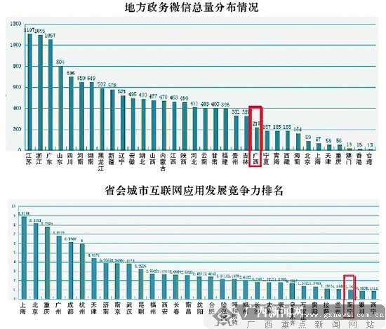 你知道吗？南宁网络城市名片竟是老友粉和青秀山
