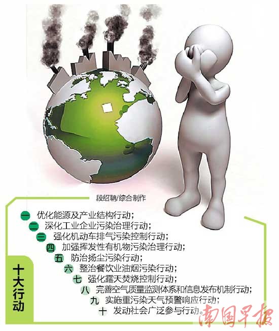 南宁印发治气3年方案 空气优良天数比例要超75%