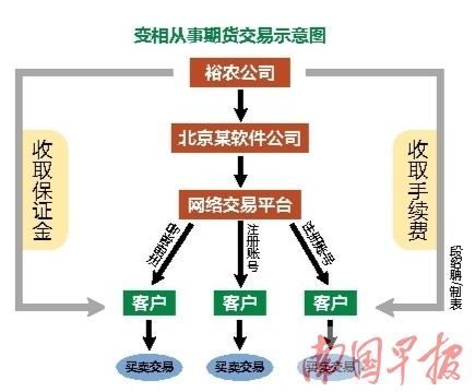 梧州裕农公司没仓储无货物 竟轻松揽金超亿元(图)