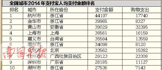 广西网购哪里强？钦州“土豪”超广深引网友感叹