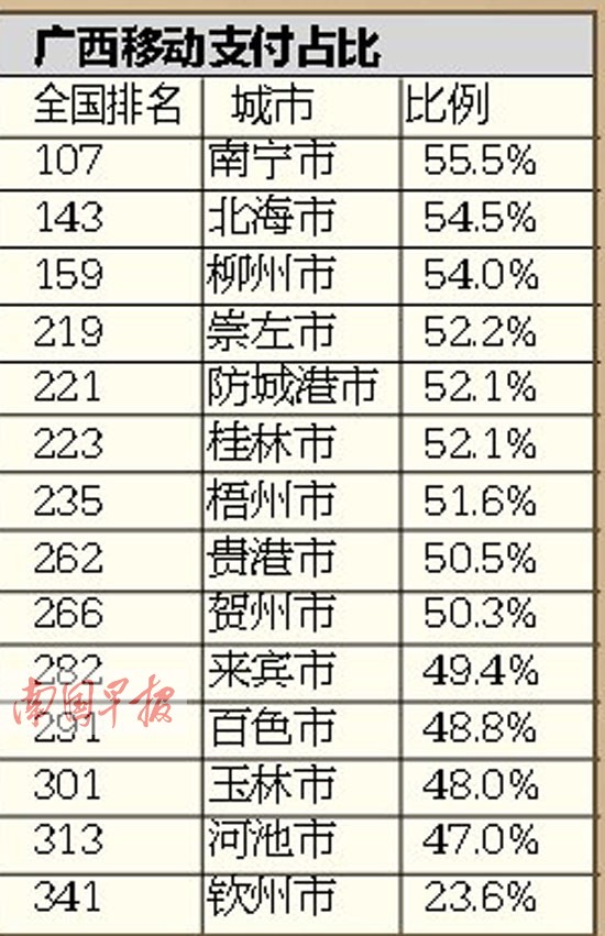 广西网购哪里强？钦州“土豪”超广深引网友感叹