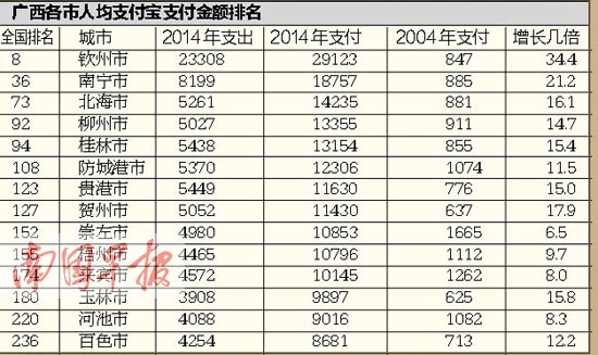 广西网购哪里强？钦州“土豪”超广深引网友感叹