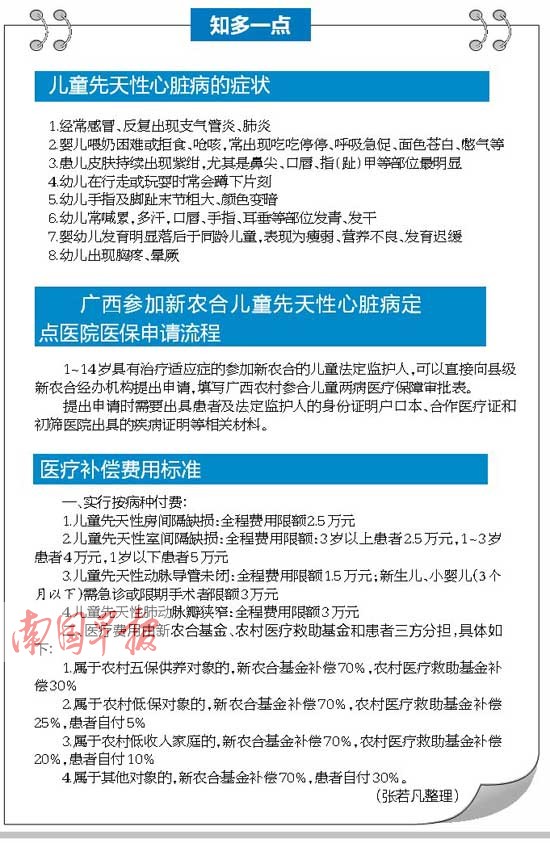 广西每年增4000名先天性心脏患儿 有些可不治而愈