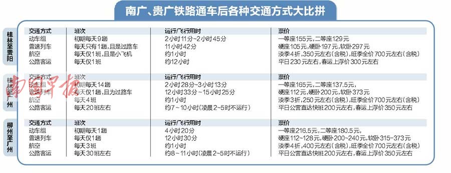 班车PK高铁，完败！高铁一来民航也要抖三抖