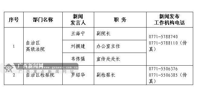 广西人口普查联系电话_广西人口疏密图(3)
