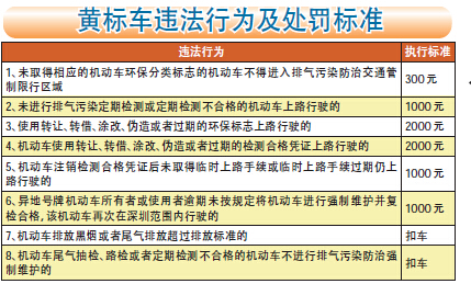 黄标车不再核发检验合格标志 24小时禁止黄标车通行
