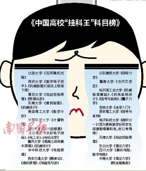 高校