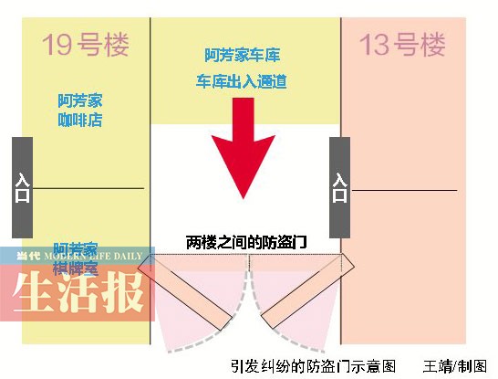 车库被隔壁楼防盗门封死 女子一怒之下起诉一楼人
