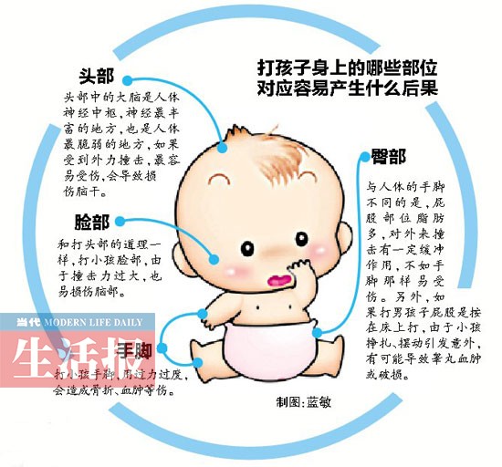 家长们如何看待暴力教育 孩子6岁之前可以轻打？