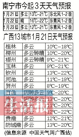 未来一周南宁多云或阴天为主 春节近了感觉暖