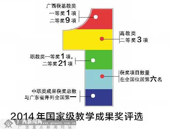 “数”说2014年广西教育改革发展 660亿推动发展