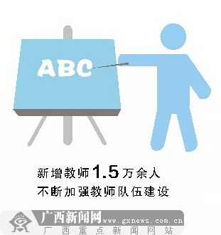 “数”说2014年广西教育改革发展 660亿推动发展