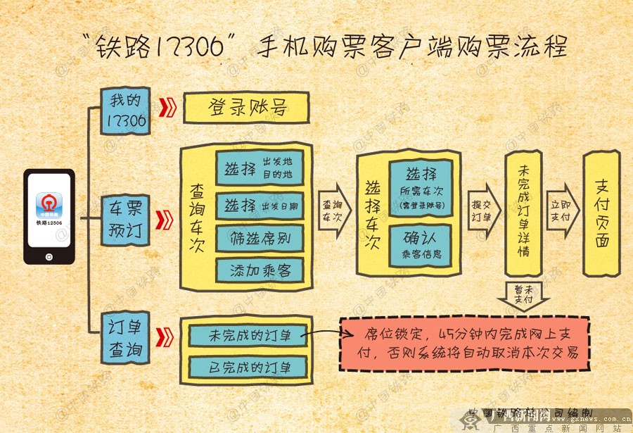新常态 新春运 新年景