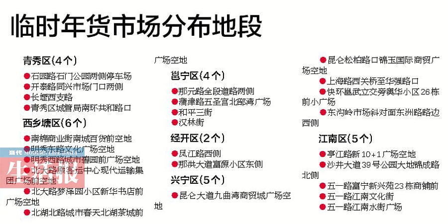 南宁设定爆竹销售点和临时年货市场 你想逛哪家？