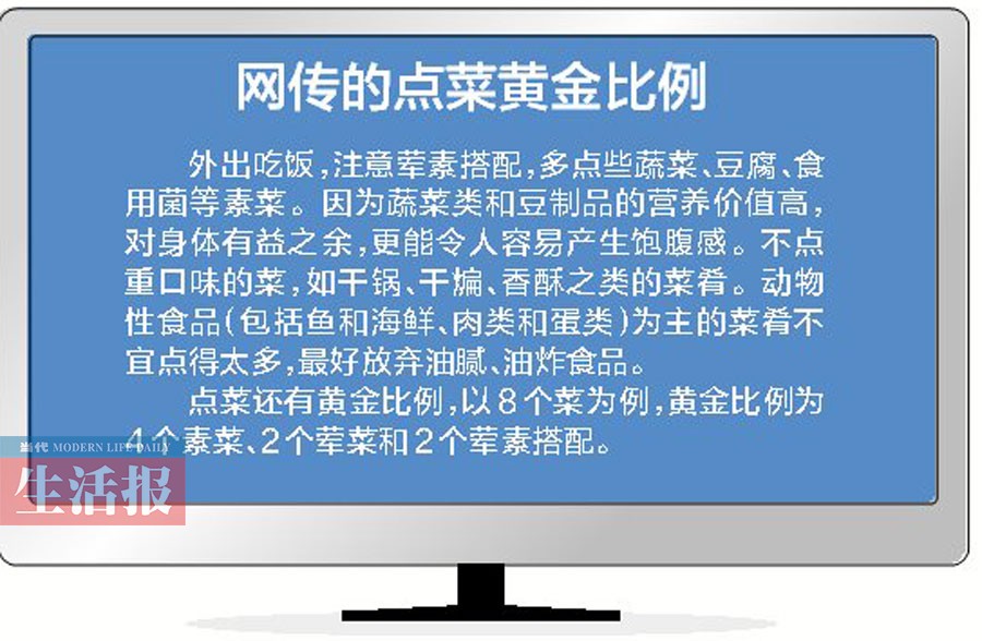 春节期间聚餐多怎么吃才健康 网传点菜有黄金比例