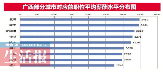 广西2014年平均薪酬3413元/月 看看你拖后腿了吗