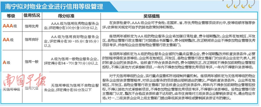 不交物业费或上信用