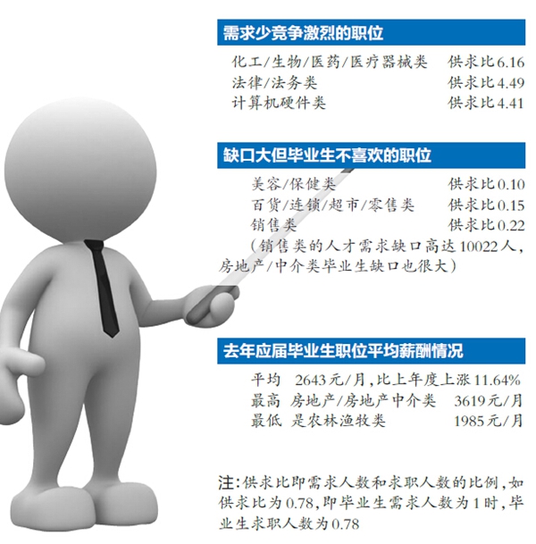 南宁市城镇居民人均可支配收入2.7万元 做什么来钱快？