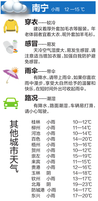 南宁阴雨天气有望15日结束 今明仍有冷空气补充