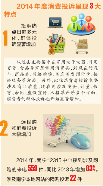 南宁电商行业四大问题突出 解析虚假宣传典型案例