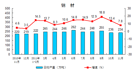 11月规模以上工业增加值同比增长12.4%