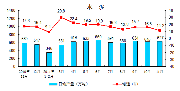 11月规模以上工业增加值同比增长12.4%