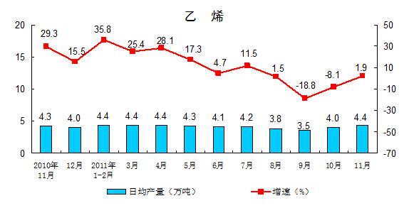 11月规模以上工业增加值同比增长12.4%