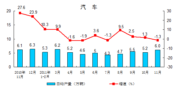 11月规模以上工业增加值同比增长12.4%