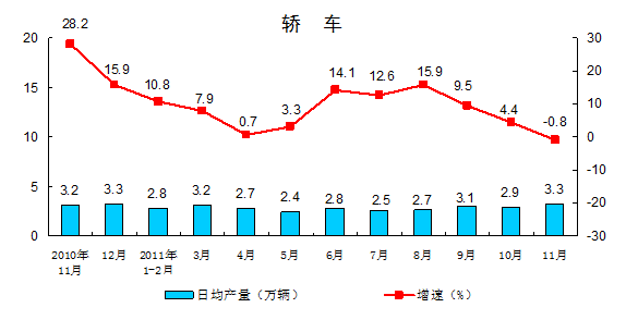 11月规模以上工业增加值同比增长12.4%