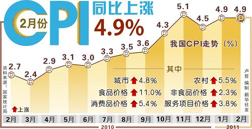 国内外因素共推 CPI和PPI两价格指数涨幅超预期