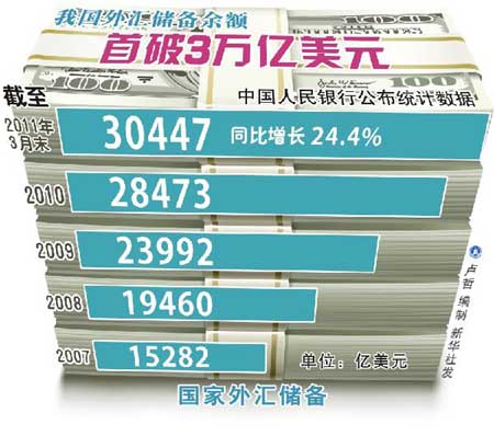 6794亿 3月新增贷款超预期