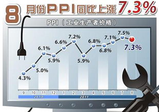 8月经济数据_聚焦2016年8月经济数据