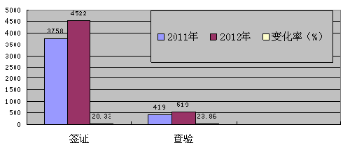 海南八所港2012年进出港船舶5041艘次 货物吞吐量1118.17万吨