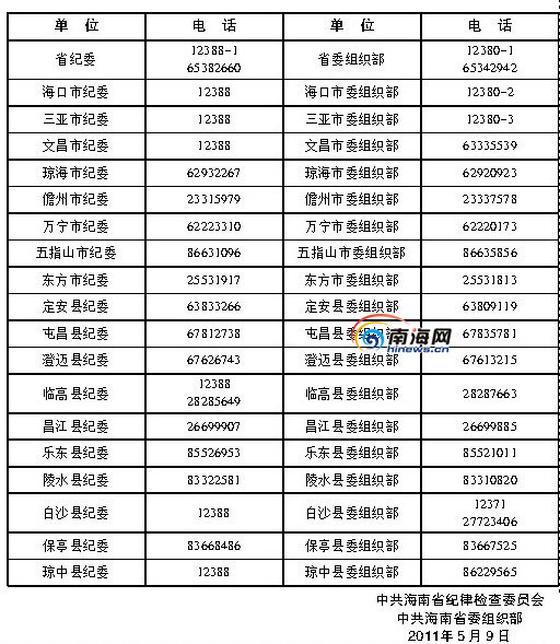 海南换届工作举报监督电话公布 欢迎监督