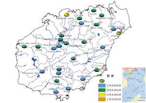2010年海南省环境状况公报 生态质量优良