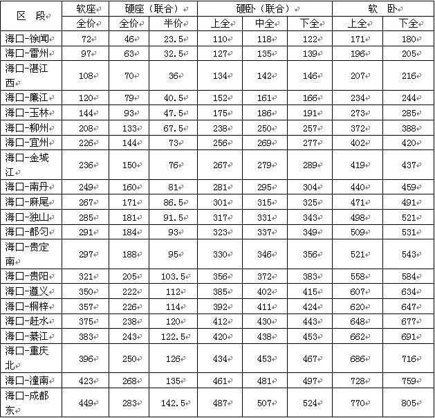 海口-成都东快速客列7月起开行 票价表公布