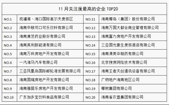 11月份海南人才供需分析 前台文员竞争最激烈