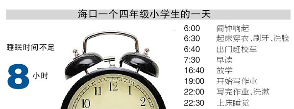 海口小学生7点半前要到校 70%学生睡不够8小时