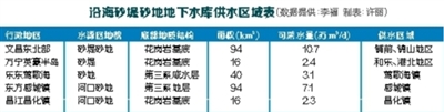 海南“地下水库”：看不见的淡水资源