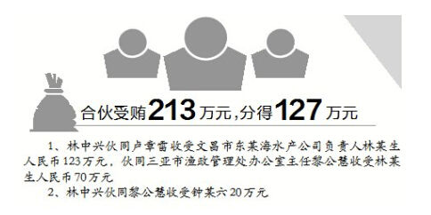海南海洋与渔业厅原捕捞处处长一审被判13年(图)