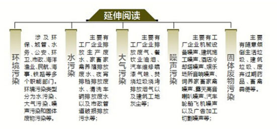 海南接招环保“新剑法” 出污染问题政府难脱干系