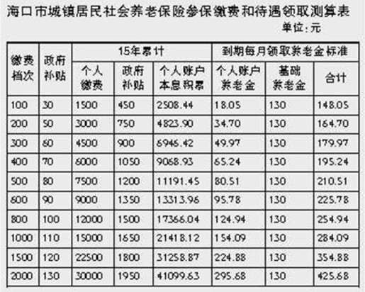 海口城镇居民养老保险已铺开 参保流程公布