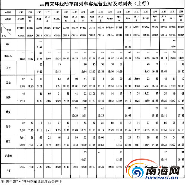 海南东环铁今起实施新运行图 时速降至200公里