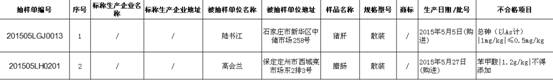 河北发布第6批食品抽检信息 2批肉制品不合格